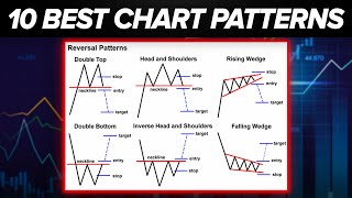 10 Best Chart Patterns That All Technical Traders Should Know
