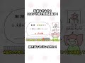 乳首なぞなぞを重音テトさんが出題する曲 #重音テトSV #VOCALOID #キラハピ2025 #乳首なぞなぞ