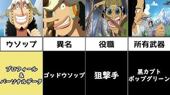 ウソップ Youtube
