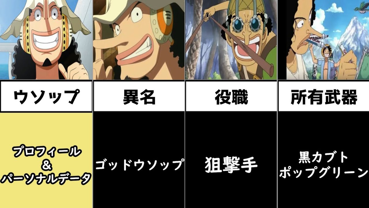 ワンピース ウソップのプロフィール パーソナルデータまとめ One Piece Youtube