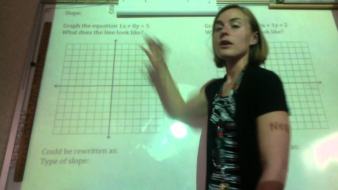 Graphing Linear Equations (Unit 4 Lesson 13-14) - YouTube