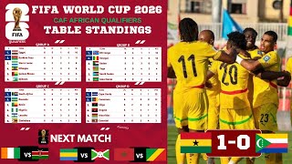 FIFA World Cup 2026 CAF African Qualifiers | Matchday 10 | Table Standings & Results