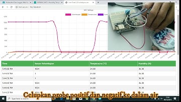 TUTORIAL ESP8266 DATA  LOGGER WEB SERVER II