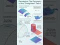 Geodesics :  The Geometry of the Straightest Paths #mathematics