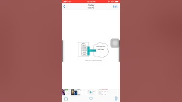 VTU (17CS664) PYTHON Module 5.1(Networked programs)