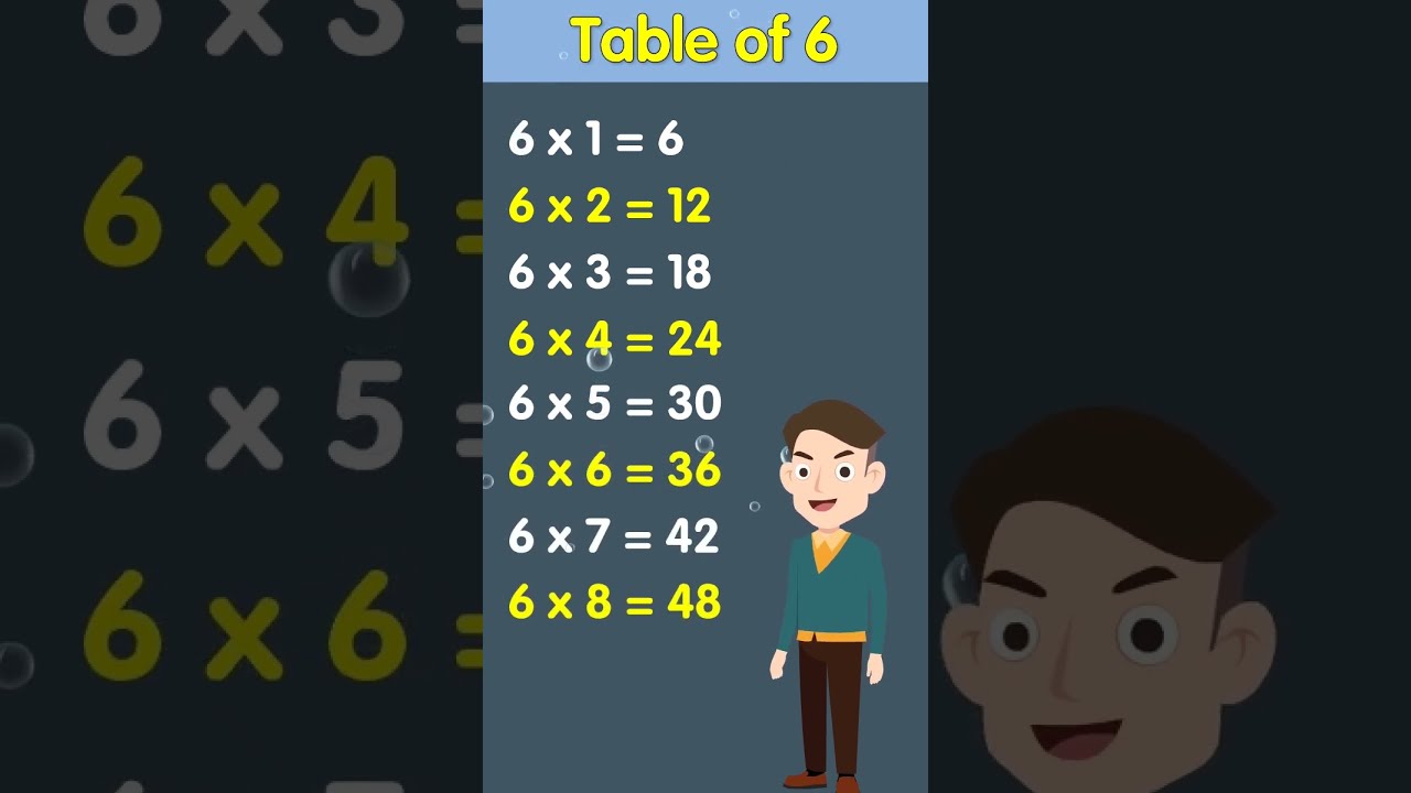 Table of 6 | Multiplication Table of 6 | Table of 6 for Kids | @AAtoonsKids