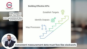 cisa en 2 11 2.11 IT Performance Monitoring and Reporting