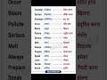 Daily use english sentences | Learn english speaking | Spoken english Practice | english speaking