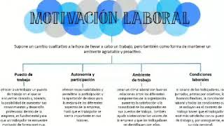 Mapa conceptual de motivaci贸n laboral Mapa conceptual de motivaci贸n laboral
