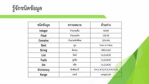 1  รู้จักกับภาษา Python และพื้นฐานการเขียนโปรแกรมภาษา Python