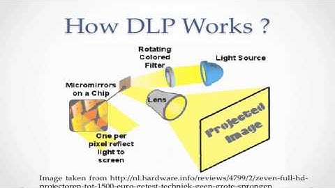 3D Printing Course Series. Episode 9 : DLP Digital Light Processing 3D Printing