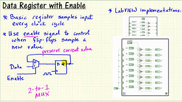 LabVIEW FPGA: Data register with enable