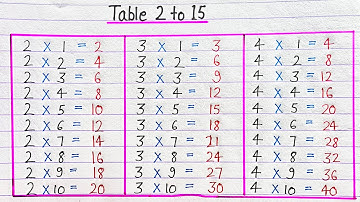 Table 2 to 15 English | 2 se lekar 15 tak table | 2 se 15 tak pahada