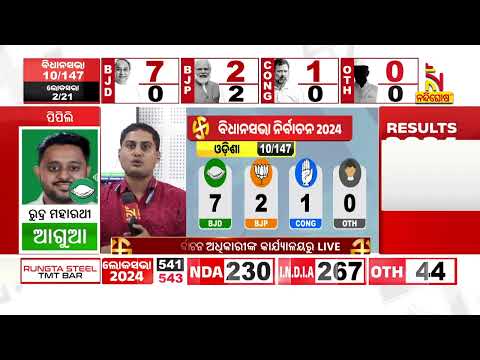 Second Round Update: Dipali Das Leads by 1283 Votes 