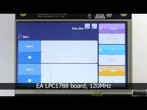 Medical Application with MICROEJ VEE on NXP LPC1788 Evaluation Board