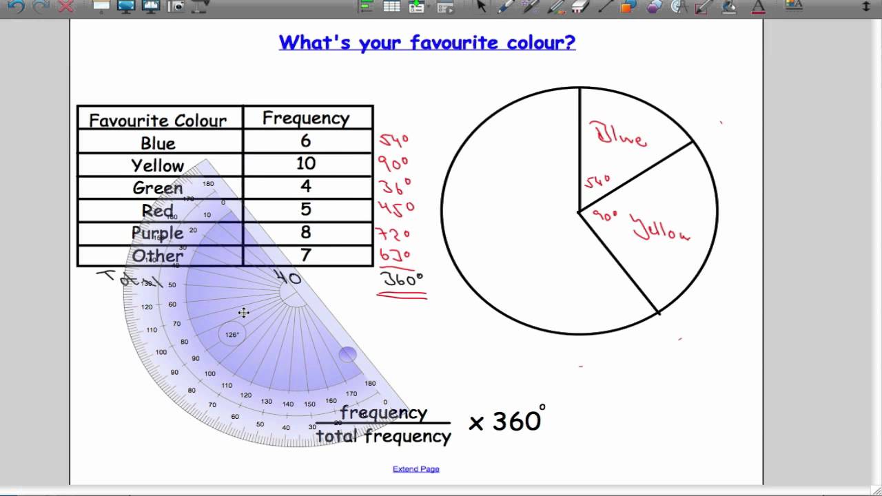 Pie Chart Degrees