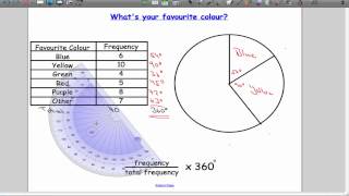 Hdhdhdhdh  Poster, Pie chart, Diagram