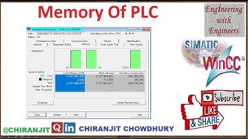 Memory of PLC || Work memory || Retentive memory || Load memory ( Hindi)