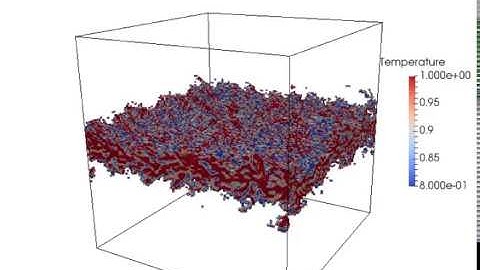 Turbulent passive scalar transport by lattice Boltzmann method