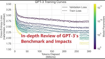 In-depth review of OpenAI
