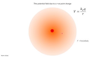 3#3 potential point charge reference at infinity core pptx