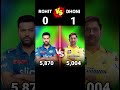 Ms dhoni vs rohit sharma  shorts msdhoni vs rohitsharma brainxmania