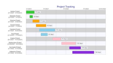 Gantt Charts in SharePoint Online Microsoft Lists Modern List View