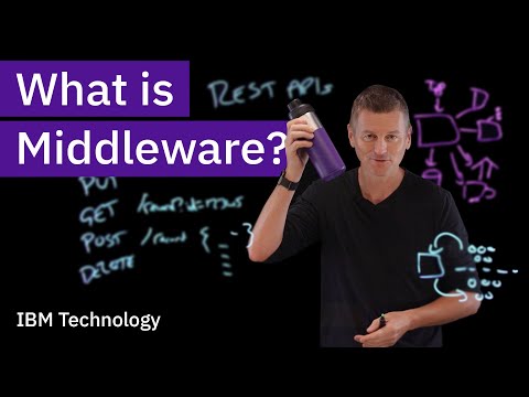 Video: Wat is middlewaresoftware?