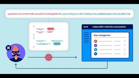 JWT Attacks #2 - JWT authentication bypass via flawed signature verification