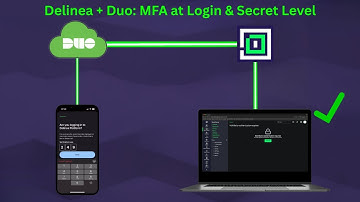 Duo MFA at Login and Secret Level with Delinea