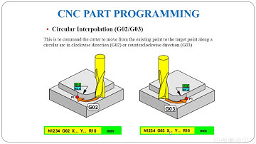 Introduction to Part Programming CNC Machines