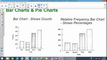 CHAPTER 2 PART 1 DISPLAYING AND DESCRIBING CATEGORICAL DATA