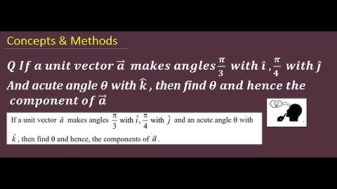 if a unit vector a makes angles 