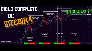 CICLO COMPLETO DE BITCOIN HASTA LOS $100.000 by Stark Signals 2,395 views 8 months ago 12 minutes, 43 seconds