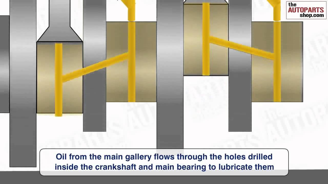 how engine lubrication system works youtube how lubricant works