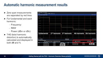 Getting Started with the FSW - Harmonic Distortion Measurements