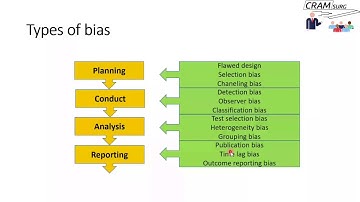 CRAMSURG chapter 9 - Bias in observational studies