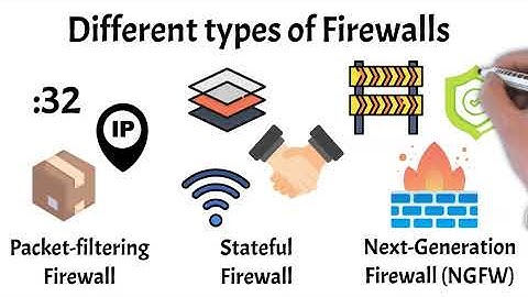 Firewalls Explained: Protecting Networks and Data