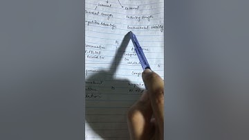 SPACE MATRIX(STRATEGIC POSITION ACTION EVALUATION)