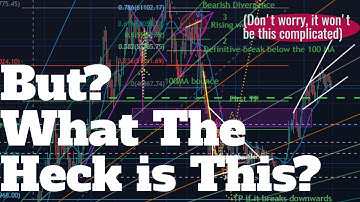 Basic TA Tutorial to Find Exits and Entries (Using: RSI, MA, MACD, Divergences and Fibonacci)