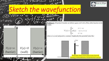 Lecture on Quantum Mechanics 👉🏻Plot Wave function for box potential, delta potentials👉🏻 CSIR NET