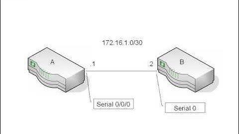 20. Configuring EIGRP Authentication