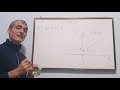 4. grafico spazio tempo del moto rettilineo uniforme - YouTube