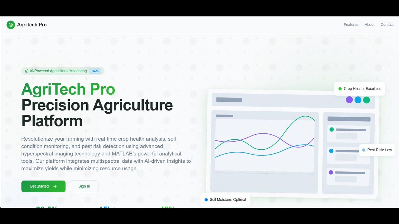 AgriTech Pro SIH 2025 Demo: Revolutionizing Indian Farming with AI-Powered Precision Agriculture