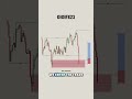 Market insights, trading ideas, and updates — all shared on my discord channel.Link in bio.