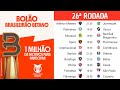 BOLÃO BETANO BRASILEIRÃO 26ª RODADA PALPITES | LIBERE PRÊMIO de R$ 1 MILHÃO em APOSTAS GRÁTIS