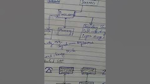 A video lecture on Distributed SPC by Avipsa Banerjee Mallick, Asst. Prof., ECE Department, SIEM