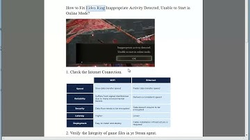 Fix Elden Ring Inappropriate Activity Detected, Unable to Start in Online Mode