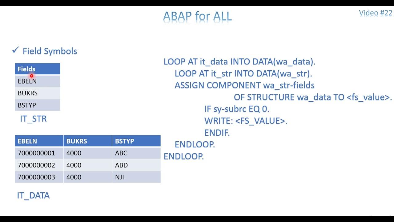 assignment error overwriting of a protected field. sap abap