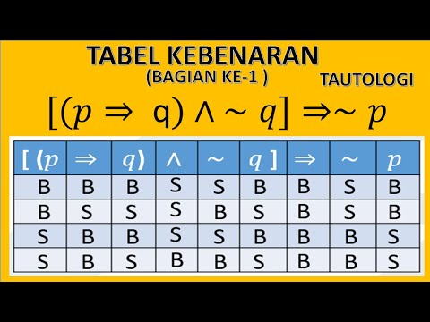 Video: Apa tabel kebenaran dari Biconditional?